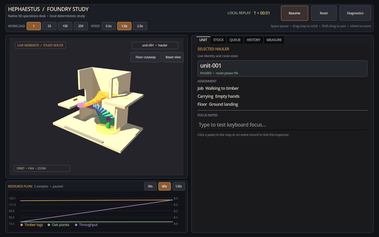 The Godot client prototype displays the Blender stairwell and pawn beside a unit inspector and resource chart.