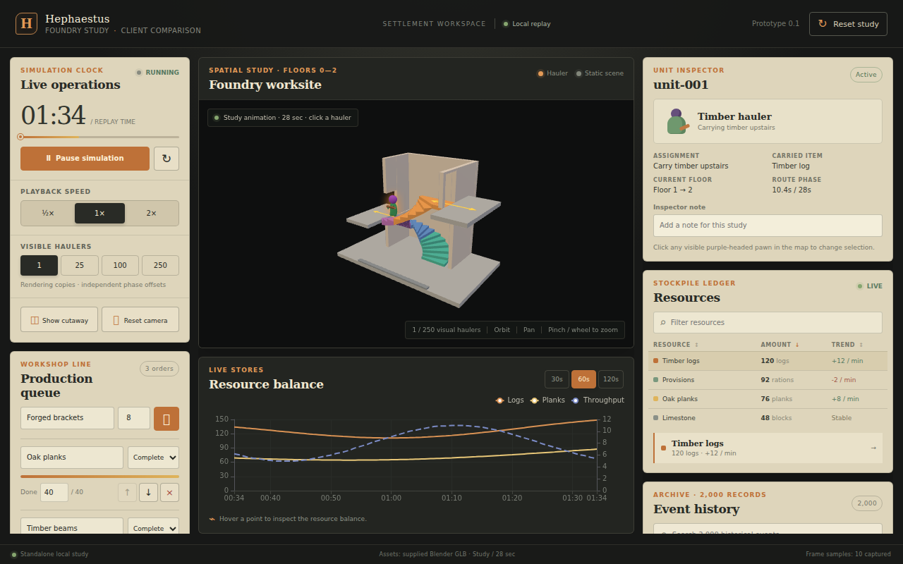 The React and Babylon.js client prototype displays the same stairs and hauler among playback controls, a production queue, charts, and resource panels.